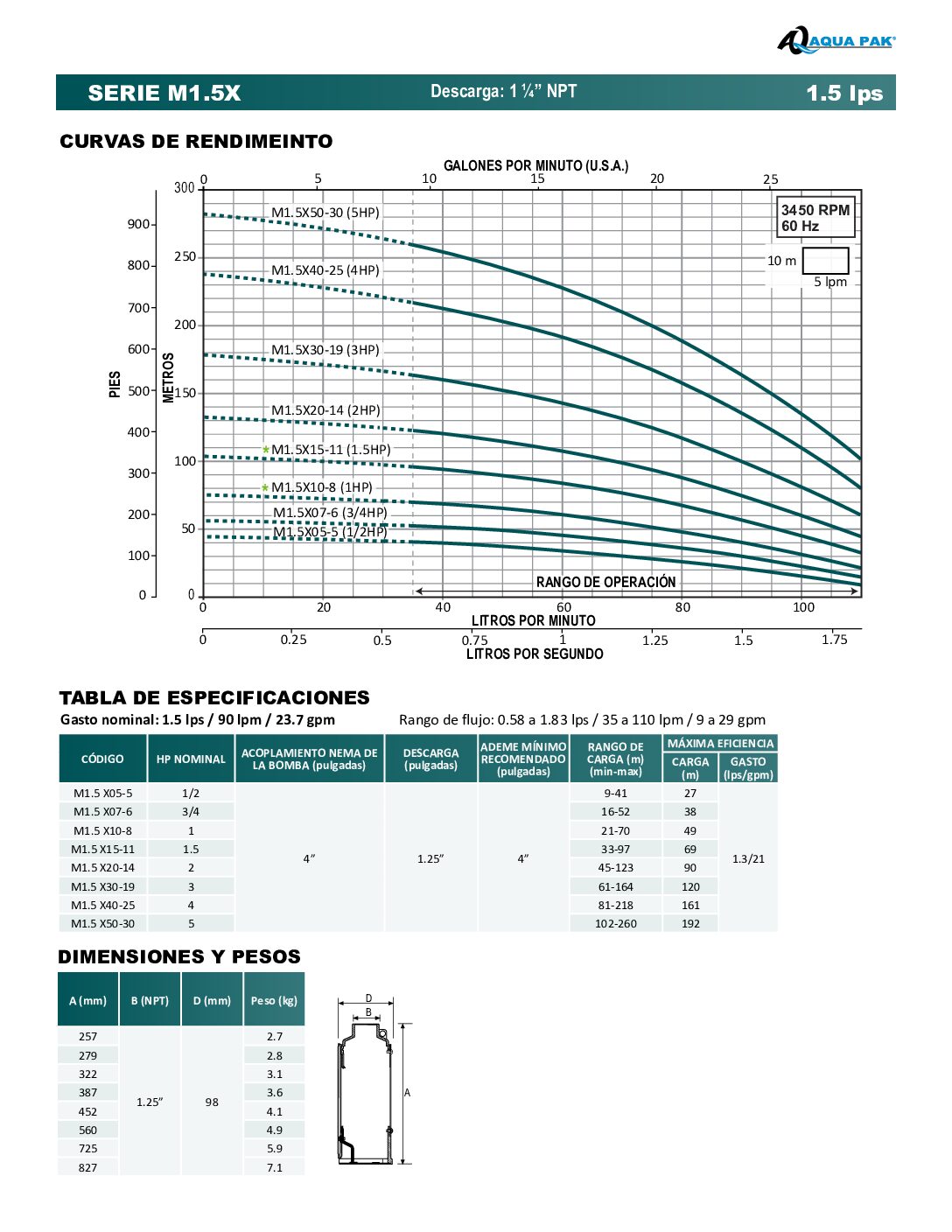 Bomba sumergible M1.5X10-8 1 HP 1F 230V 2H - Image 2
